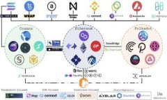 深入分析imToken：区块链数