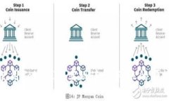 如何使用TokenIM实现连续转