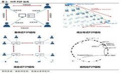 2023年比特币钱包指南：安全存储和便捷使用