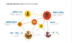 如何在IM Token钱包中取消打