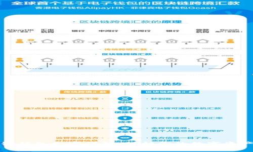 区块链钱包加密详解：保护你的数字资产安全