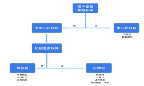 如何高效归集TokenIM资产：完整指南与实用技巧