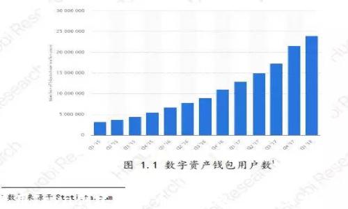 
如何使用Java创建比特币HD钱包：一步步指南与实例