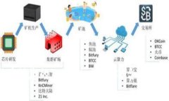 如何确保您的Tokenim密码符