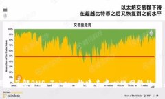 深入了解PNS Token：构建去