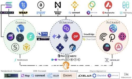 Tokenim被风控后该如何应对：实用指南