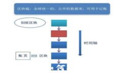 USDT手机钱包的全面指南：