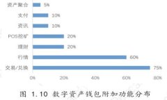 2023年最佳比特币钱包推荐