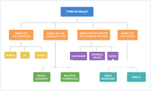 如何通过比特派钱包购买泰达币（USDT）