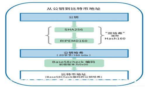 如何有效查询以太坊钱包余额及其预测方法