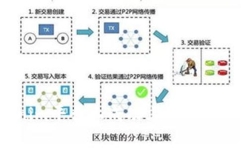 如何在Tokenim平台上成功上线你的加密货币项目