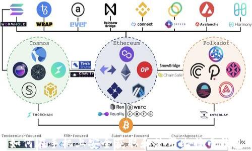 
如何在手机上安全获取和使用比特币钱包