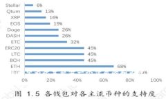 要将“小狐”转到Tokenim，