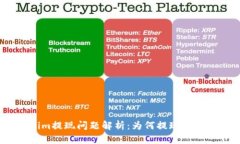 Tokenim提现问题解析：为何