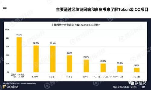 如何使用Tokenim平台购买数字货币