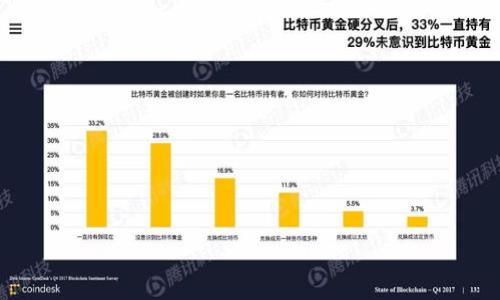 jiaoti如何将新币导入Tokenim平台？详细步骤与指南/jiaoti

Tokenim, 新币导入, 加密货币, 区块链/guanjianci

## 内容主体大纲

1. **引言**
   - 概述Tokenim平台
   - 新币导入的意义

2. **Tokenim平台简介**
   - Tokenim的功能与特色
   - 支持的币种与交易对

3. **新币导入的流程**
   - 准备工作
   - 创建Tokenim账户
   - 新币的初始化设置
   - 完成导入步骤

4. **导入新币的技术细节**
   - 区块链上币的标准
   - 如何处理不同类型的合约币

5. **新币导入的常见问题**
   - 常见错误及解决方案
   - 如何检查币种的导入状态

6. **新币导入后的管理**
   - 如何在Tokenim上管理和交易新币
   - 风险控制与安全措施

7. **Tokenim平台的未来展望**
   - 新币导入对平台的影响
   - 未来可能的功能与提升

8. **结论**
   - 总结新币导入的步骤与注意事项
   - 鼓励用户积极参与加密货币市场

## 详细内容

### 1. 引言

在加密货币市场中，新的代币和币种屡见不鲜，如何将这些新币有效导入交易平台是许多投资者关注的话题。Tokenim平台作为一个功能强大的数字资产交易平台，不仅支持多种币种的交易，同时也允许用户将新币导入，这为投资者提供了更多的机会与选择。

本文将为您详细介绍如何将新币导入Tokenim平台的步骤、注意事项及相关技术细节，让您能够顺利完成导入流程，从而开始在平台上交易新币。

### 2. Tokenim平台简介

#### 2.1 Tokenim的功能与特色

Tokenim是一个综合性的加密货币交易平台，致力于为用户提供安全、便捷、高效的交易环境。平台不仅支持主流的比特币、以太坊等数字资产，还积极引进新兴的币种，满足用户的多样化需求。

在Tokenim上，用户可以通过简单的操作进行币种交易、资产管理、市场分析等。平台提供丰富的学习资源和社区支持，帮助用户了解和掌握加密货币的相关知识。

#### 2.2 支持的币种与交易对

Tokenim支持多种币种的交易，包括但不限于主流的数字货币和一些新兴的代币。用户可以通过平台便捷地交易各种币种，充分利用市场的机会。

### 3. 新币导入的流程

#### 3.1 准备工作

在导入新币之前，用户需要做好一定的准备工作。首先，确保您对新币有充分的了解，包括其背景、技术和市场前景。此外，确保您使用的Tokenim账户已成功创建并完成认证。

#### 3.2 创建Tokenim账户

如果您还没有Tokenim账户，您需要访问Tokenim官网，填写注册信息，并通过邮件验证完成账户创建。注册后，用户可以通过设置安全措施（如双重认证）来保护账户安全。

#### 3.3 新币的初始化设置

登录账户后，您需要进入新币导入的功能界面。这里会让您输入新币的合约地址等信息。在这个步骤中，请确保您输入的信息是准确无误的，以免导致资产损失。

#### 3.4 完成导入步骤

填写完上述信息后，您可以提交申请，平台会对您的申请进行审核。审核通过后，您的新币将成功导入Tokenim平台，您可以在资产管理界面查看您的新资产。

### 4. 导入新币的技术细节

#### 4.1 区块链上币的标准

很多新币通常是基于特定的区块链标准（如ERC-20、BEP-20等）开发的。在导入新币时，了解这些标准会帮助您更好地解析导入过程中的技术细节。

#### 4.2 如何处理不同类型的合约币

Tokenim支持多种合约标准，因此用户需要确保将新币导入的合约类型与Tokenim平台兼容。在这一点上，用户可以依据Tokenim提供的官方指导来操作。

### 5. 新币导入的常见问题

#### 5.1 常见错误及解决方案

用户在新币导入过程中可能会遇到一些常见的错误，例如合约地址输入错误、未完成必要的审核等。此部分将会详细列出常见错误及其解决方案，帮助用户更高效地解决问题。

#### 5.2 如何检查币种的导入状态

导入申请提交后，用户可以通过Tokenim平台的申请记录来查看导入状态。如果导入失败，平台会提供相应的错误提示，用户可以根据提示进行修改。

### 6. 新币导入后的管理

#### 6.1 如何在Tokenim上管理和交易新币

成功导入新币后，用户可以在Tokenim平台上进行管理，进行交易、转账等操作。此部分将介绍如何在平台上有效地管理新币资产。

#### 6.2 风险控制与安全措施

在进行新币交易时，安全性至关重要。用户需要采取相应的安全措施，避免钓鱼攻击、黑客攻击等风险。我们将提供一系列的安全建议，帮助用户更好地保护自己的资产。

### 7. Tokenim平台的未来展望

#### 7.1 新币导入对平台的影响

新币导入功能的完善将直接促进Tokenim平台的用户增长和交易量提升。本文将探讨这一功能对平台未来发展的可能影响。

#### 7.2 未来可能的功能与提升

随着区块链技术的不断发展，Tokenim平台未来可能会增加更多功能，例如支持更多种类的资产、引入新的交易方式等，以更好地满足用户需求。

### 8. 结论

本文详细介绍了如何将新币导入Tokenim平台的各个步骤，涵盖了从准备工作到导入后的管理等多个方面。希望能够通过这篇文章帮助用户顺利完成新币导入流程，并在Tokenim平台上获得良好的交易体验。

## 相关问题

### 问题1：如何选择适合导入的币种？

### 问题2：新币导入需要支付费用吗？

### 问题3：如何确保新币导入的安全性？

### 问题4：Tokenim平台的审核机制是怎样的？

### 问题5：导入的新币可以进行哪些操作？

### 问题6：新币导入失败时的解决办法？

### 问题7：Tokenim未来是否会支持更多币种？