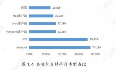 绝不踩雷的虚拟币钱包下载手机版最新指南