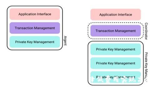 Tokenim提现费用解析：如何降低费用实现高效交易