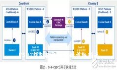 USDT钱包提取现金的详细指