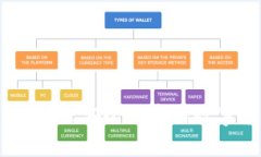 ImToken：一款安全便捷的数