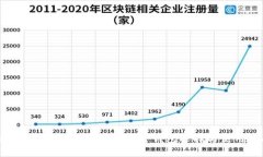 全面解读：支持USDT的硬件钱包选择与使用指南