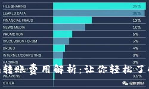 Tokenim转账费用解析：让你轻松了解每一步