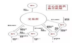 全面解析比特币区块链钱