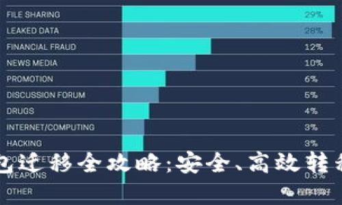 比特币钱包迁移全攻略：安全、高效转移数字资产