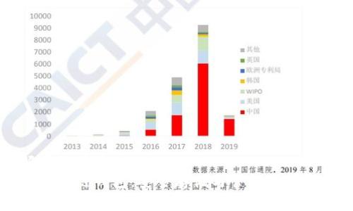 易于理解且的优质
深入了解区块链钱包：安全存储与管理数字资产的利器