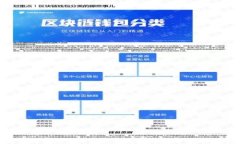 如何选择适合自己的USDT钱包？最佳推荐与使用技