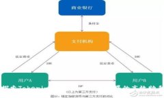 探索Tokenim电脑：未来数字