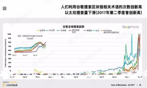 全面解析IM以太坊钱包APP：安全、使用与发展前景