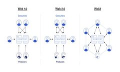 如何解决imToken代币兑换问