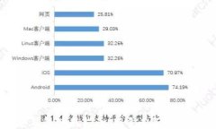 比特币钱包使用指南：新