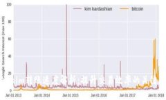 Tokenim转账速度解析：提升