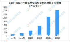 公信宝到TokenIM：区块链时