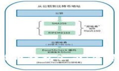 山东扣押比特币钱包公司