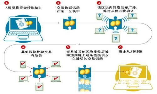 如何安全使用tokenimtpWallet进行数字资产管理