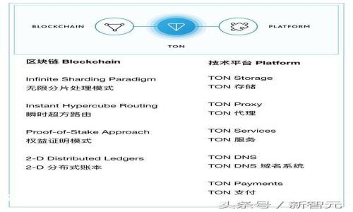 如何安全使用tokenimtpWallet进行数字资产管理