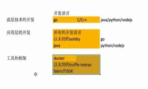   比特币钱包安全吗？破解的可能性与防范措施分析 / 

 guanjianci 比特币钱包, 破解风险, 安全措施, 加密货币 /guanjianci 

### 内容主体大纲

1. 引言
   - 比特币及其钱包的简要介绍
   - 提出问题：比特币钱包是否可以被破解？

2. 比特币钱包的工作原理
   - 私钥与公钥概念
   - 钱包地址的生成过程

3. 破解比特币钱包的可能性
   - 常见的破解方法
   - 破解难度分析

4. 比特币钱包的安全性
   - 安全性评估
   - 影响钱包安全性的因素

5. 如何保护你的比特币钱包
   - 使用硬件钱包
   - 二步验证和其他安全措施
   - 谨慎管理私钥

6. 比特币钱包相关的法律问题
   - 不同国家的法律法规
   - 合法性与风险分析

7. 结论
   - 钱包安全的重要性
   - 提醒用户提高安全意识

---

### 引言

比特币作为一种新兴的数字货币，迅速崛起并成为全球关注的焦点。而比特币钱包则是存储与管理比特币的数字工具。那么，究竟比特币钱包安全吗？它是否存在被破解的可能性？这些都是当前许多人关注的问题。本文将通过对比特币钱包的工作原理、破解可能性、安全性及保护措施等方面的深入分析，帮助用户全面了解比特币钱包的安全性以及如何有效防范风险。

### 比特币钱包的工作原理

私钥与公钥概念

比特币钱包的安全性主要依赖于一对密钥：私钥和公钥。私钥是一个保密的信息，用于签署交易，而公钥是可以公开的，用于生成钱包地址。用户通过公钥生成钱包地址，可以让他人向其发送比特币；而只有持有私钥的人才能控制与之对应的比特币。这种加密方式确保了交易的安全性，因为即使公钥被他人知晓，也无法反推私钥。

钱包地址的生成过程

钱包地址是由用户的公钥经过一系列哈希计算后生成的。这种计算过程确保了地址的唯一性和安全性，并且使得即使地址被公开，别人也无法轻易找到对应的私钥。比特币钱包还会对用户的私钥进行加密，进一步增加安全层次。这预示着，破解钱包的难度远高于传统的数字账户。

### 破解比特币钱包的可能性

常见的破解方法

尽管比特币钱包在设计上就考虑了安全性，然而仍有一些常见的破解手段。比如，通过暴力破解，攻击者可以尝试所有可能的私钥，直到找到正确的为止。然而，由于私钥的数量极其庞大，这种方式在实际操作中几乎不可能。另一个常见的方式是通过社会工程学获取用户的信息，比如钓鱼攻击和恶意软件等。

破解难度分析

比特币的私钥采用的是随机生成的256位数，理论上有2sup256/sup种可能性，破解的难度是天文数字，实际可行性几乎为零。此外，随着技术的发展，很多无知的用户实际上给黑客提供了可乘之机。了解这些危险并建立良好的安全习惯，对于保护比特币钱包至关重要。

### 比特币钱包的安全性

安全性评估

在深入分析比特币钱包的安全性时需要考虑多个因素，例如用户的安全意识、设备的安全性、软件的更新维护等。尽管加密技术本身是安全的，但如果用户的安全意识不足或者未及时更新软件，钱包也可能面临潜在风险。

影响钱包安全性的因素

除了用户的行为外，还有哪些因素影响着比特币钱包的安全性呢？例如，云钱包虽然使用方便，但相对于本地钱包，其安全性往往较低。此外，选择不明来源的第三方钱包，也可能遭遇资金丢失或被盗的风险。因此，使用知名且特别设计为安全的硬件钱包是值得推崇的替代方案。

### 如何保护你的比特币钱包

使用硬件钱包

硬件钱包是一种专门用于存储加密货币的外部设备，具有较高的安全性。与传统的软件钱包相比，硬件钱包在生成和存储用户的私钥时不与网络连接，极大地降低了被黑客攻击的风险。选用知名品牌的硬件钱包并定期更新固件，可以有效保护用户的比特币资产。

二步验证和其他安全措施

实施二步验证可以增加一次额外的安全防线。例如，在每次登录时需要输入额外的验证码，让攻击者即使获得了密码也无法入侵账户。另外，定期更换与比特币钱包相关的密码以及进行安全备份，也是保护资产的重要手段。

谨慎管理私钥

私钥是比特币钱包安全的核心。因此，用户应当避免将私钥存储在不安全的地方，例如在线文本文件或不明来源的应用中。应尽量将其冷存储，确保私钥只能在必要时才使用。对于非技术背景的用户来说，可以咨询专家或参考相关资源来学习私钥管理的最佳实践。

### 比特币钱包相关的法律问题

不同国家的法律法规

由于比特币的全球范围使用，各国对于比特币钱包的法律监管差异很大。例如，某些国家已对比特币进行全面合法化，而另一些国家如中国则对其交易及子钱包进行了限制。在制定投资计划前，用户应当了解自己所在地区的法律规定，确保不违反当地法律。

合法性与风险分析

随着比特币的流行，许多国家也在持续改进法律框架。保持对相关法律的关注不仅能帮助用户合规运营，还能帮助他们及时识别潜在风险，避免在法律纠纷中受到牵连。总之，用户在处理其比特币源时，必须考虑法律因素。

### 结论

钱包安全的重要性

比特币钱包作为管理与存储比特币的工具，其安全性至关重要。用户需要在选择钱包时谨慎考量，并采取必要的安全措施，以减少被破解的风险。通过使用硬件钱包、实施二步验证和冷存储等措施，用户能够在一定程度上提升比特币钱包的安全性。

提醒用户提高安全意识

除了采用技术手段进行保护，用户的安全意识也同样重要。了解常见的攻击手段、定期更新钱包及密码，都是用户应自行承担的责任。只有在科学与安全的知识指导下，才能更好地管理及保有自己的比特币资产。

--- 

### 相关问题

1. **比特币钱包被破解的真实案例有哪些？**
   
2. **比特币钱包的安全性与其他数字资产钱包相比如何？**

3. **如何选择一个安全的比特币钱包？**

4. **比特币私钥的管理有什么最佳实践？**

5. **比特币钱包被盗的原因有哪些？**

6. **是否应该定期更换比特币钱包？为什么？**

7. **不同国家对比特币钱包的监管政策是怎样的？**

每个问题的详细介绍可以根据信息丰富度进行展开，确保每个介绍都有充实的内容，提高用户的理解和安全意识。