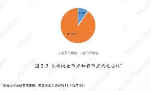 虚拟币钱包安全风险解析：如何应对钱包提供商跑路？