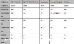 如何安全地在TOKENIM上更换