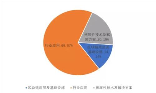 如何查看以太坊钱包交易明细：全面指南