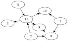 如何使用Tokenim作为冷钱包