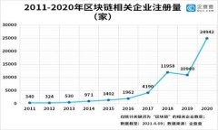 USDT钱包与威派的关系解析