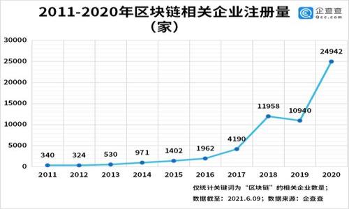 
USDT钱包与威派的关系解析：如何安全使用USDT进行交易

关键词
USDT钱包, 威派, 加密货币, 交易安全

内容主体大纲
1. 引言
   - 简介USDT和加密货币的背景
   - 威派的定位和作用

2. 什么是USDT钱包？
   - USDT钱包的定义
   - USDT钱包的种类
   - USDT钱包的功能和优势

3. 威派的基本概念
   - 威派的成立背景
   - 威派的主要功能
   - 威派与USDT的关系

4. USDT钱包的工作原理
   - 如何创建和使用USDT钱包
   - USDT如何在钱包中存储和转移

5. 威派在USDT交易中的作用
   - 威派作为交易平台的特点
   - 如何在威派上使用USDT进行交易

6. 如何安全使用USDT钱包
   - 钱包安全的基本原则
   - 如何防范常见的安全隐患

7. 常见问题解答
   - 相关问题概述
   - 如何获得更多的支持和信息

8. 未来发展趋势
   - USDT及其钱包的发展前景
   - 威派未来的市场定位

9. 结论
   - 总结USDT钱包和威派的关系及其重要性

---

### 引言
伴随着区块链技术的快速发展，加密货币作为一种新兴的资产类别吸引了越来越多的投资者和用户。在所有加密货币中，USDT（泰达币）因其与美元的1:1挂钩而广受欢迎，为各类交易提供了稳定的价值支持。与此同时，威派作为一个集成了多种金融服务的平台，越来越多的人开始关注它如何帮助用户更好地存储和使用USDT。

### 什么是USDT钱包？
USDT钱包是一种加密货币钱包，专门用于存储、接收和发送USDT。与传统银行账户不一样，加密钱包的安全性和管理方式完全不同。用户可以通过私钥来控制其USDT资产。根据技术架构的不同，USDT钱包可以分为热钱包和冷钱包两种类型。
热钱包是指在线钱包，方便用户随时随地进行交易，但其安全性相对较低。冷钱包则是离线钱包，能够提供更高级别的安全保护，适合长期持有。USDT钱包的主要功能包括资产管理、交易历史查看等。

### 威派的基本概念
威派是一款综合性金融服务平台，致力于为用户提供便捷的交易体验和安全的资产存储解决方案。威派的用户可以在平台上进行USDT及其他加密货币的交易。除了提供交易服务，威派还为用户提供市场分析、行情跟踪和风险评估等功能。
威派与USDT的关系主要体现在其作为交易平台的角色。用户可以通过威派轻松地进行USDT的买卖，享受快速的交易处理时间和透明的手续费政策。

### USDT钱包的工作原理
要创建和使用USDT钱包，用户需要首先选择一个合适的钱包服务提供商。在选择过程中，用户应考虑钱包的安全性、功能和用户体验等方面。
创建完成后，用户可以通过生成的地址来接收USDT，使用私钥进行管理。USDT的转移是基于区块链技术的，通过网络节点进行验证和确认。因此，使用USDT钱包时，网络的流量和交易的拥堵状况也会影响到交易的速度。

### 威派在USDT交易中的作用
在威派平台上，用户可以使用USDT作为交易对进行其他加密货币的买卖。威派为用户提供了快速交易的环境，且多种类型的订单功能可以帮助用户制定适合的交易策略。
除了核心交易功能，威派还提供了风险控制工具。用户可以设定止损和止盈点，以维护其投资组合的稳定性。这使得威派不仅限于一个交易平台，而是一个为用户设计的综合性投资环境。

### 如何安全使用USDT钱包
保障USDT钱包的安全是每一个用户的责任。首先，用户必须妥善保管私钥，切勿将其分享给他人。此外，用户还应定期更新密码，启用双重验证功能。
同时，在使用热钱包时，用户要避免在公共网络下进行交易，以减少信息被窃取的风险。冷钱包虽然没有实时在线，但适合长期持有，能够有效防止数字资产被盗用的情况。

### 常见问题解答
在使用USDT钱包和威派时，用户可能会遇到各种问题，例如如何恢复钱包、如何联系客服等。在这个部分，我们将详细解答常见问题并提供有效的解决方案。

### 未来发展趋势
随着加密货币的不断普及，USDT及其钱包的市场需求将持续增长。同时，威派也将在其技术和服务上持续创新，以应对市场变化和用户的不同需求。

### 结论
USDT钱包与威派的关系是相辅相成的，前者为用户提供了安全的资产管理工具，而后者则为用户提供了交易的便捷平台。了解它们之间的关系、功能及安全性对于每一位加密货币用户来说都至关重要。

---

### 常见问题
1. **如何选择安全的USDT钱包？**
2. **USDT如何影响加密货币市场？**
3. **威派的手续费是多少？**
4. **如何在威派上交易USDT？**
5. **USDT的未来发展趋势是什么？**
6. **如何保护自己的USDT钱包不受攻击？**
7. **威派的客户支持如何？**

上述问题将会逐一展开详细说明，每个问题的介绍将包含背景、分析及实用建议，帮助用户深入理解USDT钱包与威派的关系及使用注意事项。