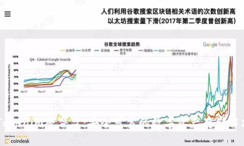 了解Tokenim硬件盘：安全可靠的数字资产存储解决方案