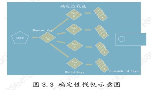 苹果用户如何下载并使用 imToken 钱包