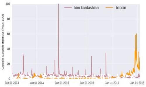   
如何安全存储火币USDT：冷钱包全解析