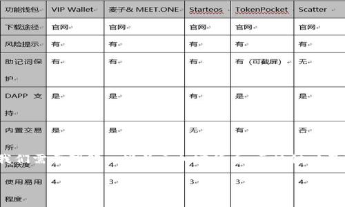 在讨论“tokenimusdt会被追踪吗”这个问题之前，我们需要理解一些关于加密货币、区块链以及追踪技术的基础知识。以下是您所请求的内容结构：

TokenIMUSDT的隐私性分析：是否会被追踪？